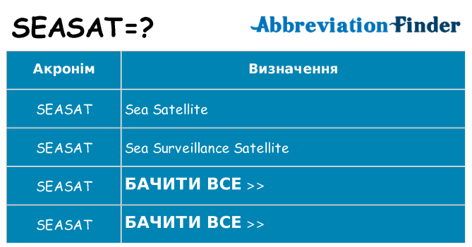 Що seasat означають