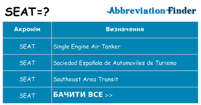 Що seat означають