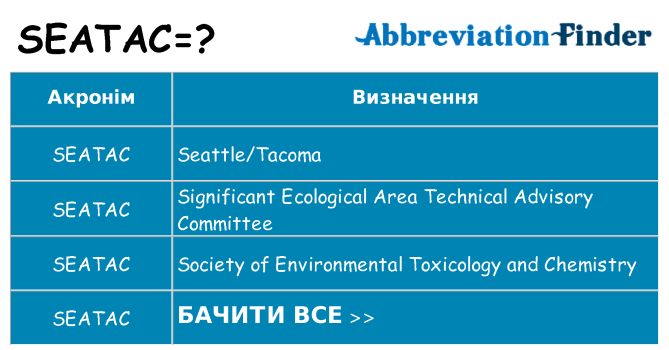 Що seatac означають