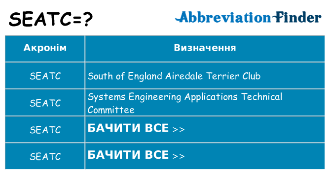 Що seatc означають