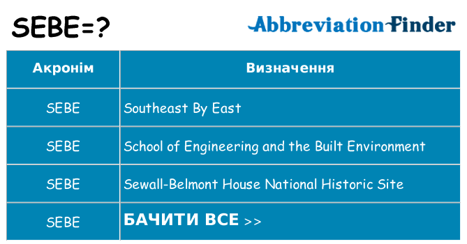 Що sebe означають