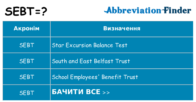Що sebt означають