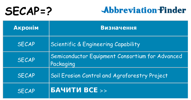 Що secap означають