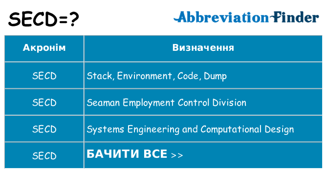 Що secd означають