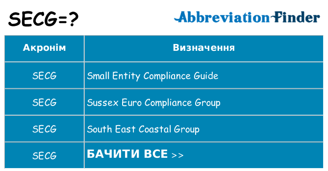 Що secg означають