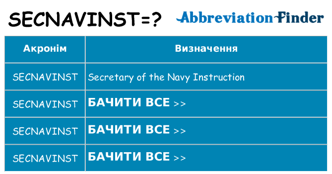 Що secnavinst означають