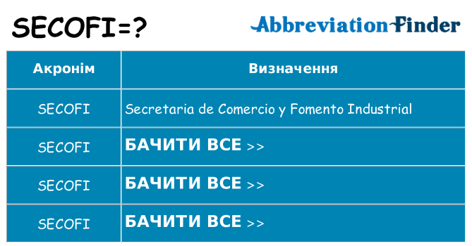 Що secofi означають