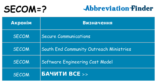 Що secom означають