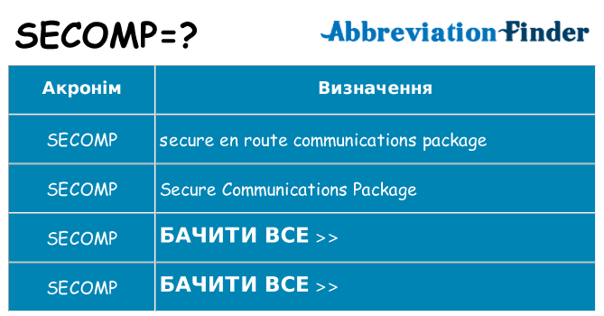 Що secomp означають