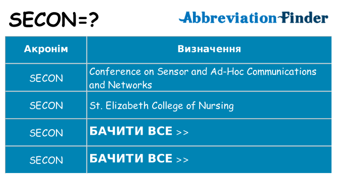 Що secon означають