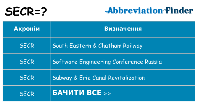 Що secr означають
