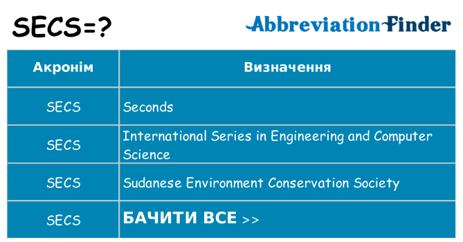 Що secs означають
