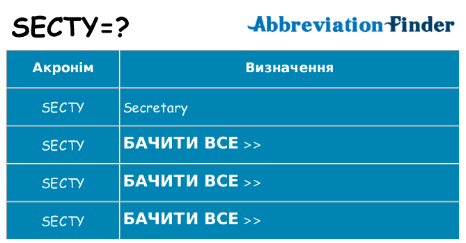 Що secty означають