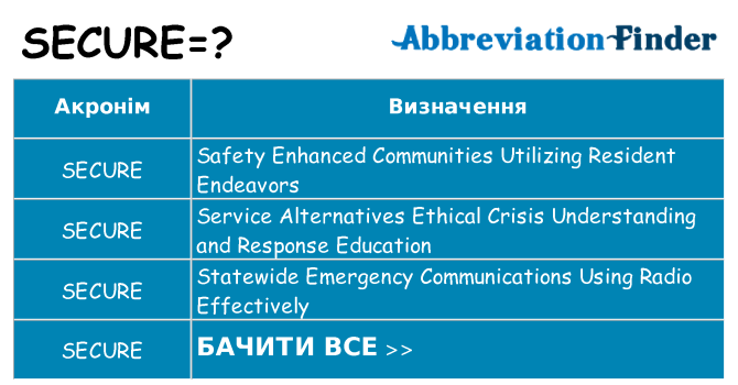 Що secure означають