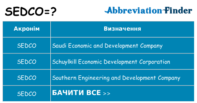 Що sedco означають