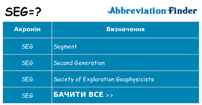 Що seg означають