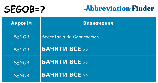 Що segob означають