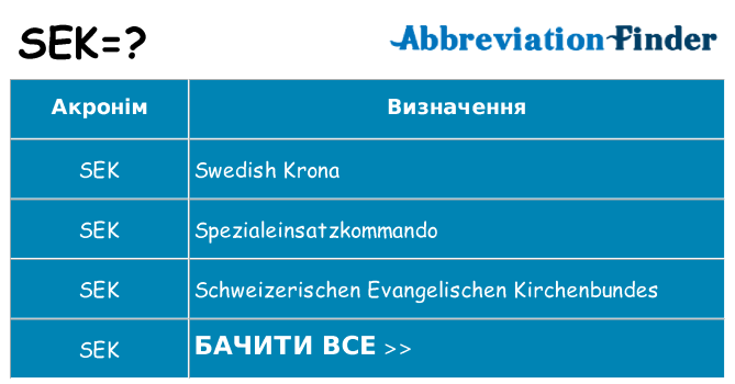 Що sek означають