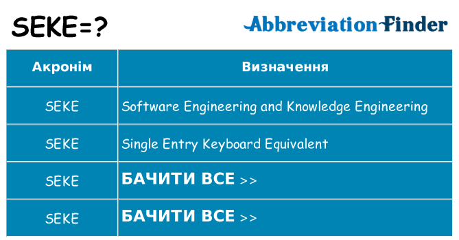 Що seke означають