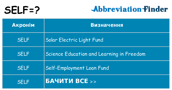 Що self означають
