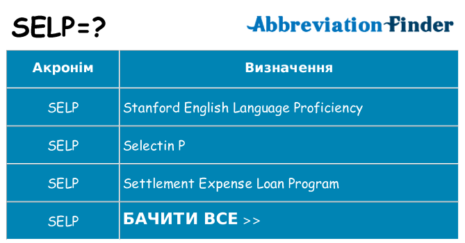 Що selp означають