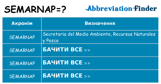 Що semarnap означають