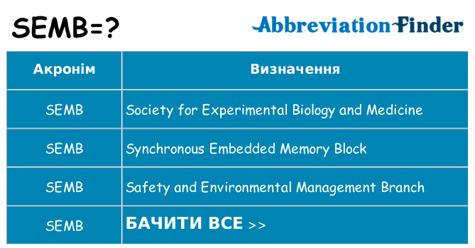 Що semb означають