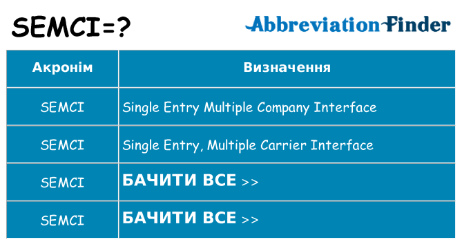 Що semci означають