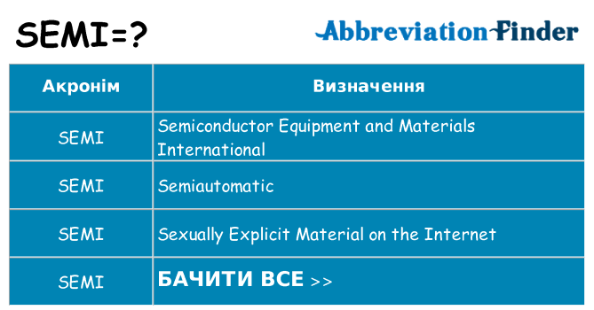 Що semi означають