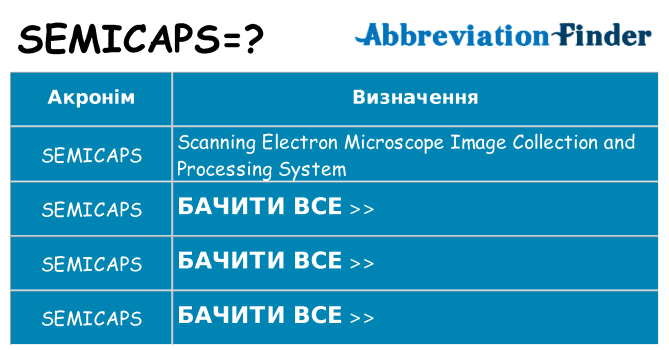 Що semicaps означають