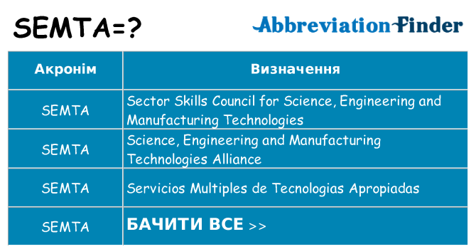Що semta означають