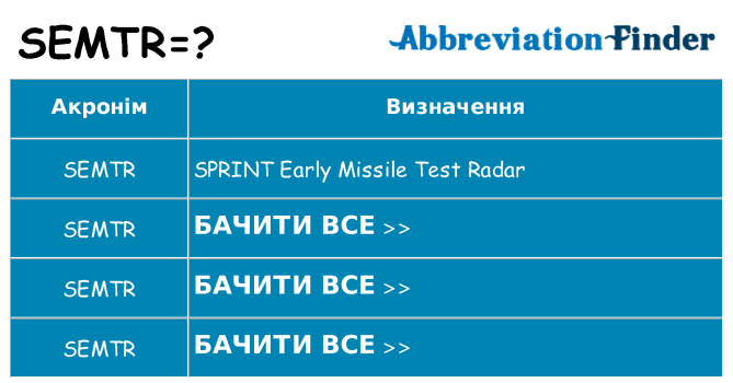 Що semtr означають