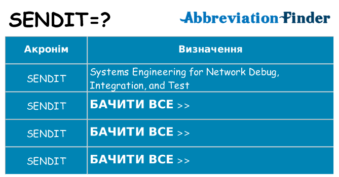 Що sendit означають