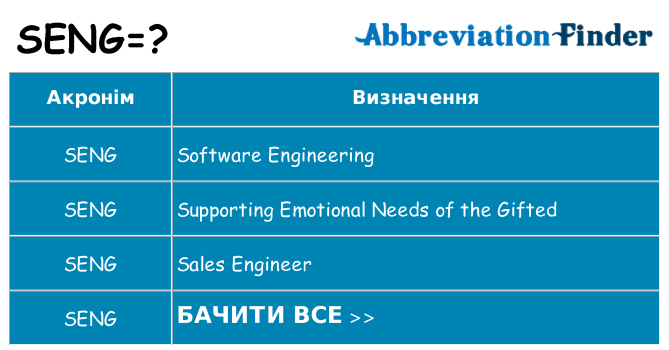Що seng означають