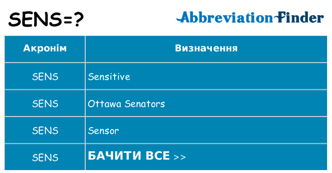 Що sens означають