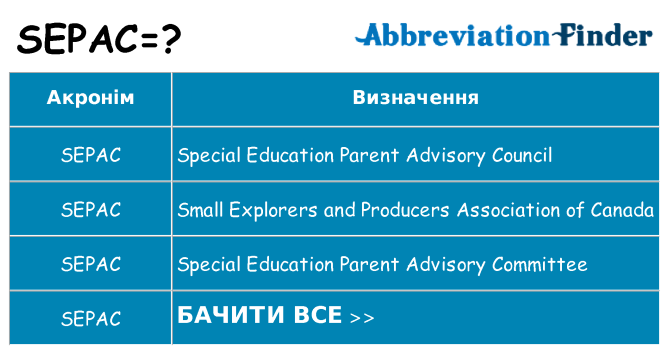 Що sepac означають