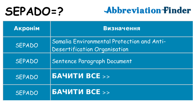 Що sepado означають