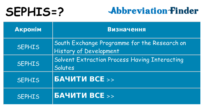 Що sephis означають