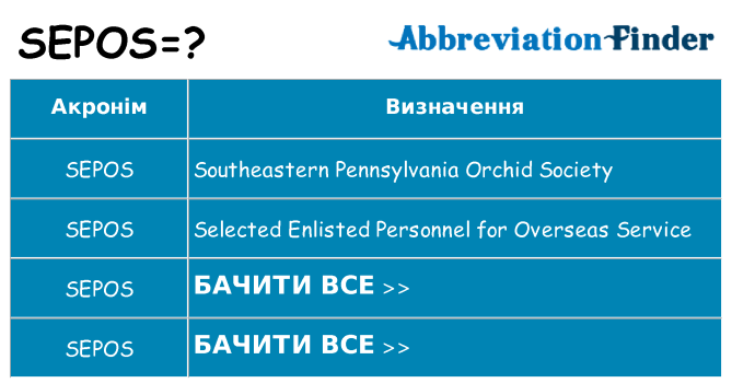 Що sepos означають