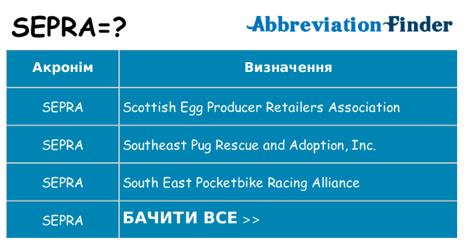 Що sepra означають