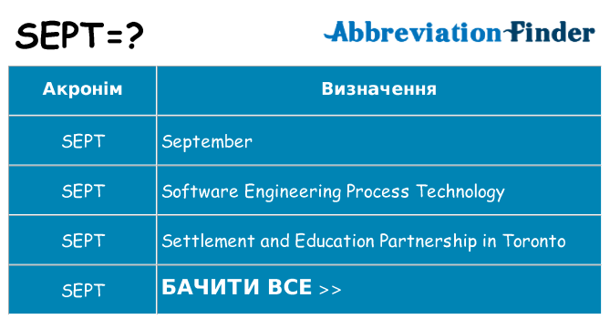 Що sept означають