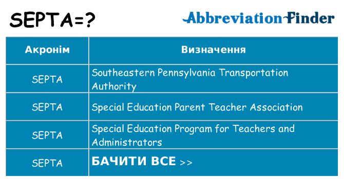 Що septa означають