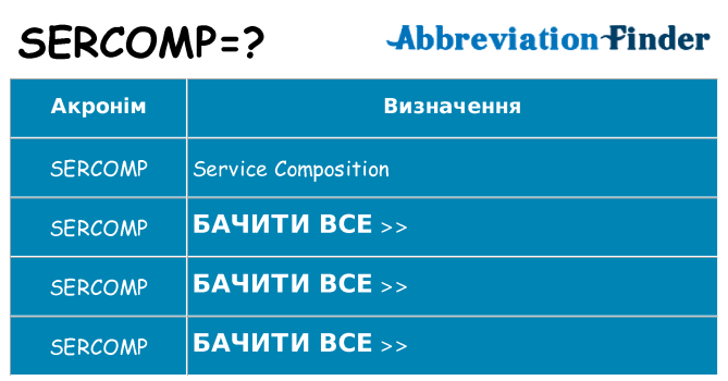 Що sercomp означають
