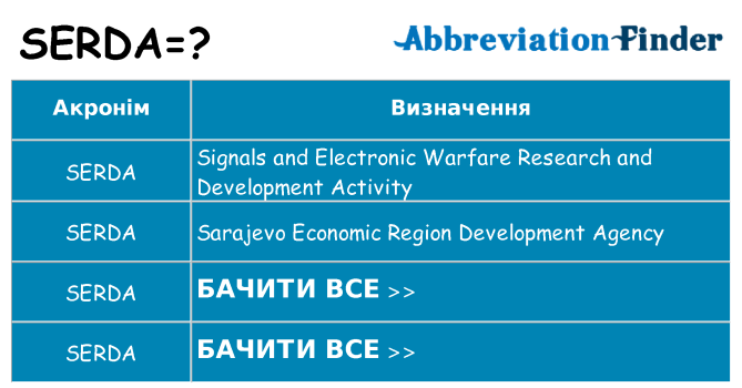 Що serda означають