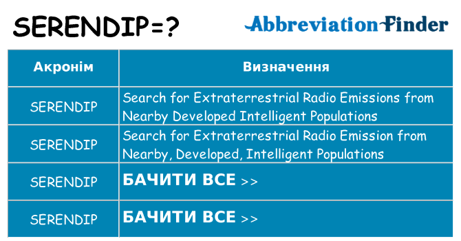 Що serendip означають