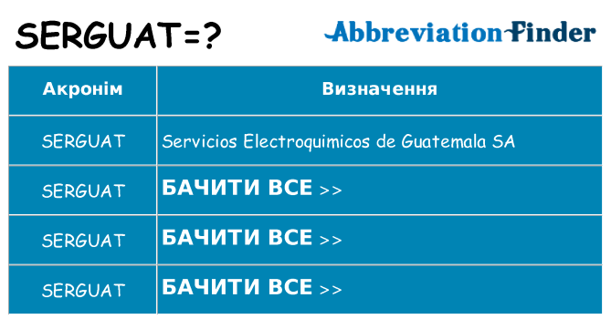Що serguat означають