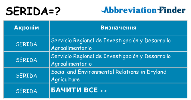 Що serida означають