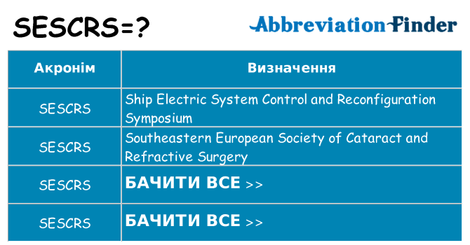 Що sescrs означають