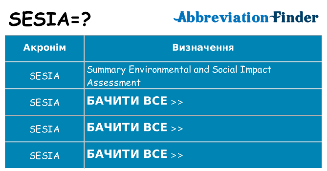 Що sesia означають