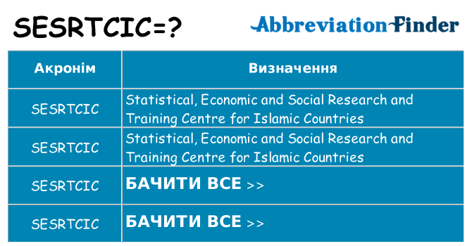 Що sesrtcic означають